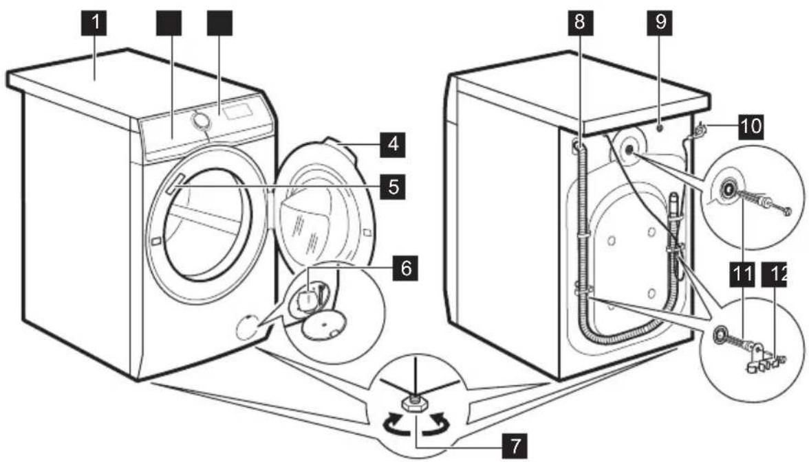 ELECTROLUX WAGL4E5R0 - Funzioni speciali - 1