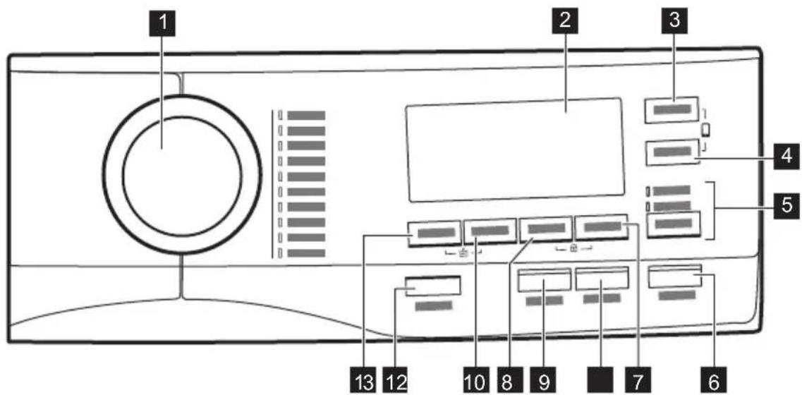 ELECTROLUX WTSL6IE501 - Descrizione del pannello dei comandi - 1