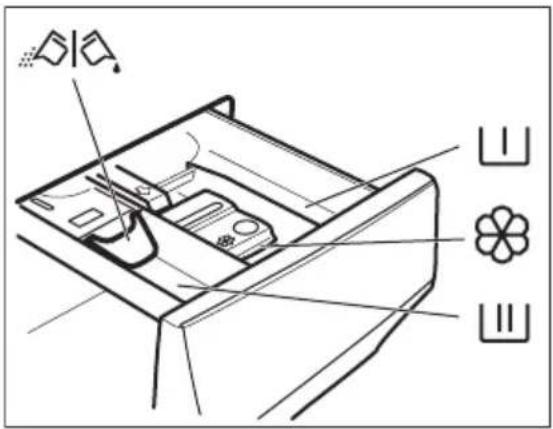 ELECTROLUX WTSL6IE501 - Ajout du produit de lavage et des additifs - 1