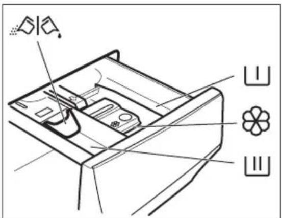 ELECTROLUX WTSL6IE501 - Einfüllen von Wasch- und Pflegemitteln - 1
