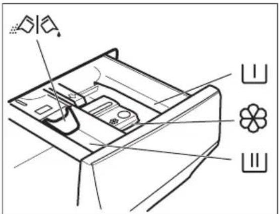 ELECTROLUX WTSL6IE501 - Aggiunta di detersivi e additivi - 1
