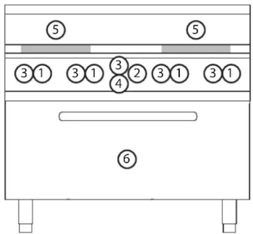 MBM E4F6 - Emplacement des principaux composants - 1