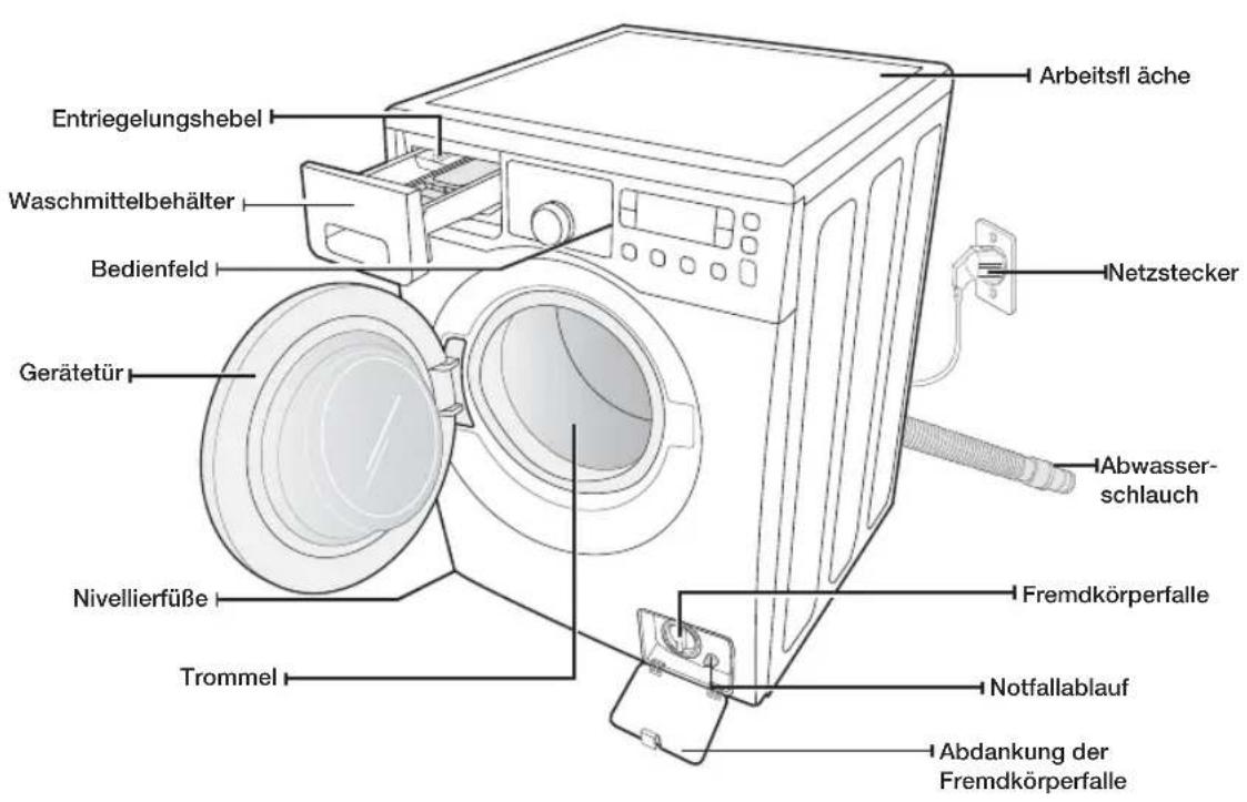 SAMSUNG WF0714F7V - ÜBERPRÜFEN DER TEILE - 1