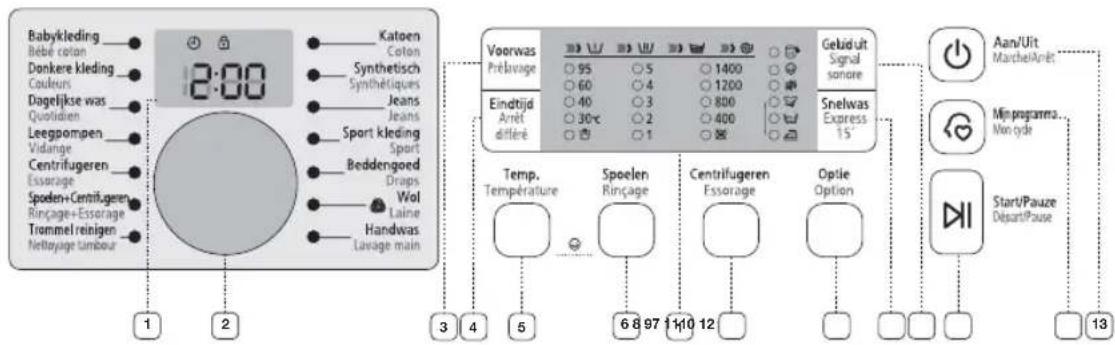 SAMSUNG WF0714F7V - VERWENDEN DER BEDIENEINHEIT - 1