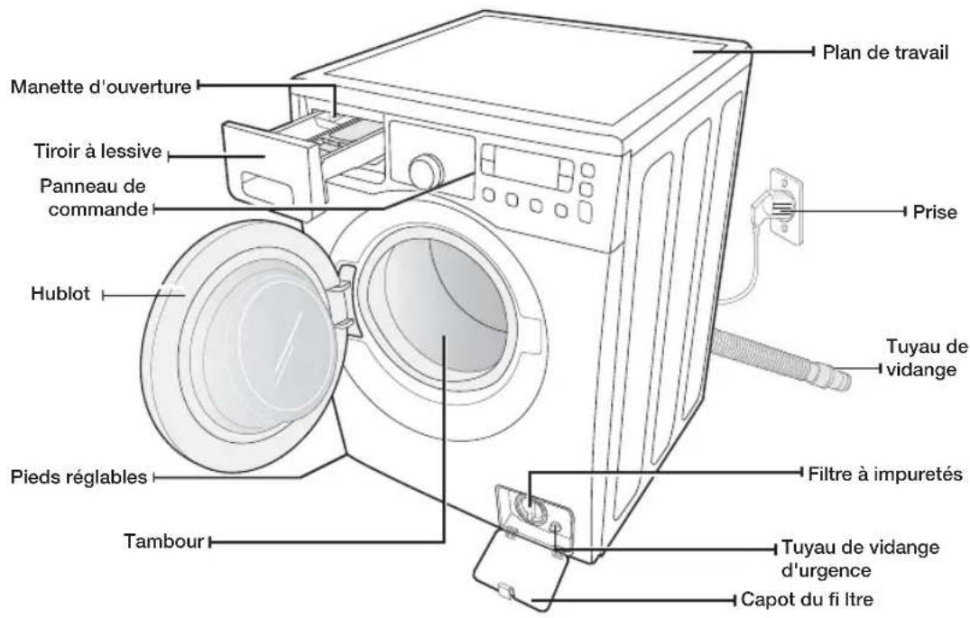 SAMSUNG WF0714F7V - VÉRIFICATION DES PIÈCES - 1