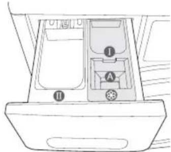 SAMSUNG WF0714F7V - VOOR HET EERST WASSEN - 2