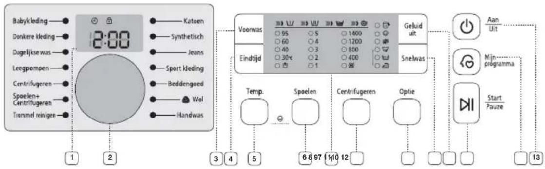 SAMSUNG WF0714F7V - BASISAANWIJ ZINGEN - 2