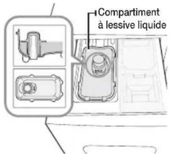 SAMSUNG WF0714F7V - Lessive liquide (sur certains modèles) - 1