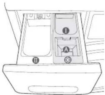 SAMSUNG WF0714F7V - VOR DEM ERSTEN WASCHGANG - 3