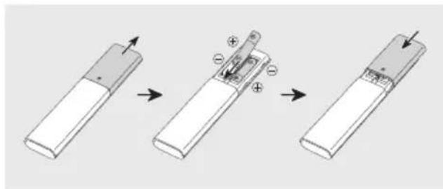 SAMSUNG HW-B400F - Inserting Batteries before using the Remote Control (AAA batteries X 2) - 1