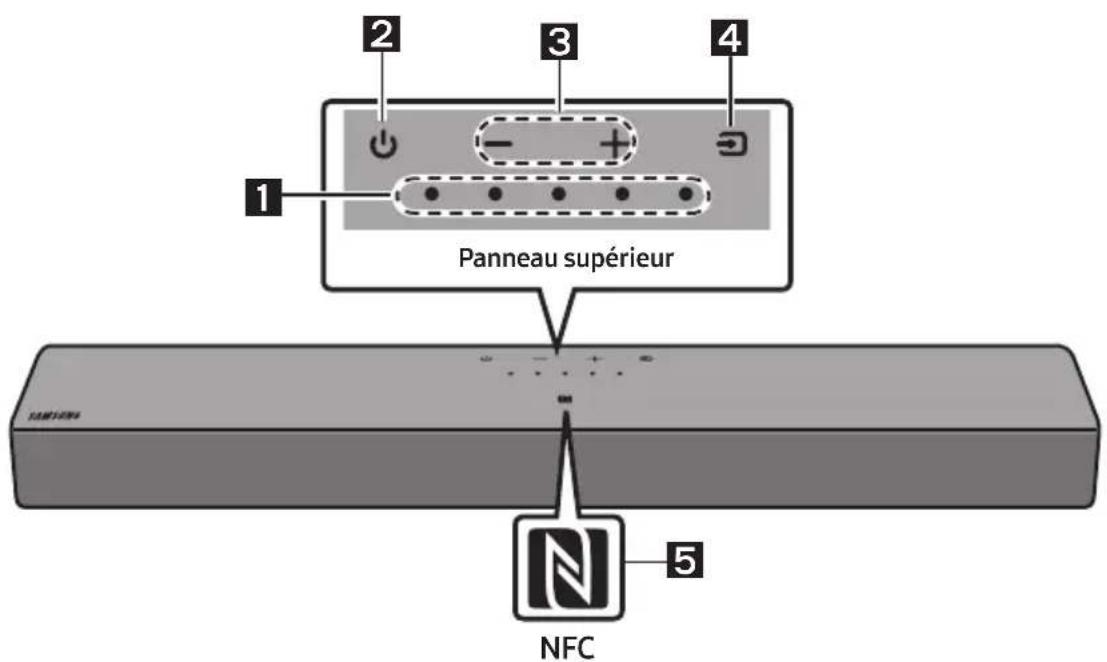 SAMSUNG HW-B400F - VÉRIFICATION DES COMPOSANTS - 4