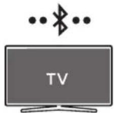 SAMSUNG HW-B400F - Connexion via Bluetooth - 1