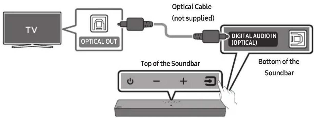 SAMSUNG HW-B400F - Pre-connection Checklist - 2