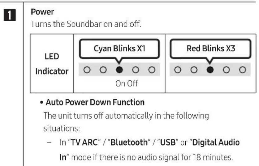 SAMSUNG HW-B400F - How to Use the Remote Control - 2