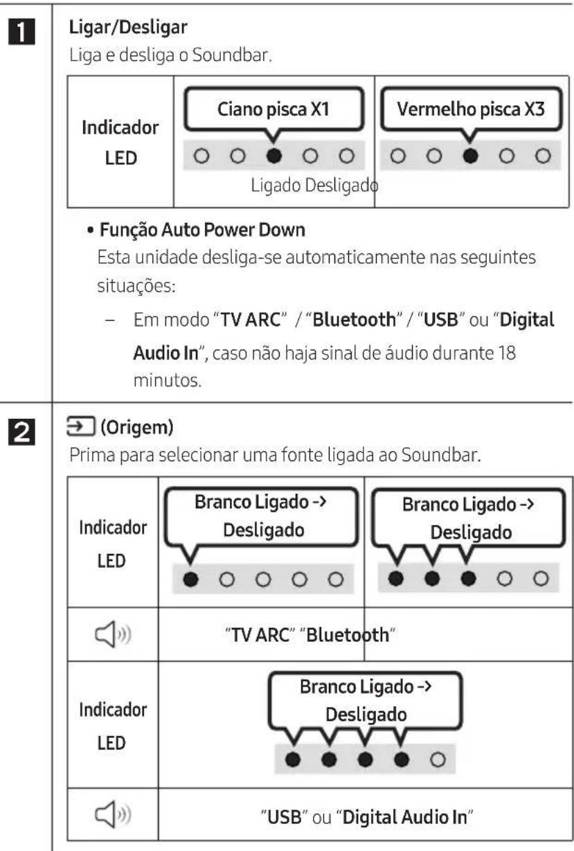 SAMSUNG HW-B400F - Como utiliser o controlo remoto - 2