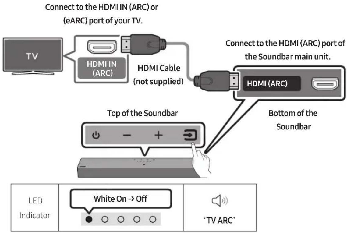 SAMSUNG HW-B400F - Connecting the TV that supports HDMI ARC (Audio Return Channel) - 1
