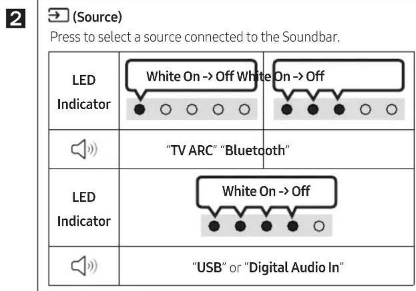 SAMSUNG HW-B400F - How to Use the Remote Control - 3