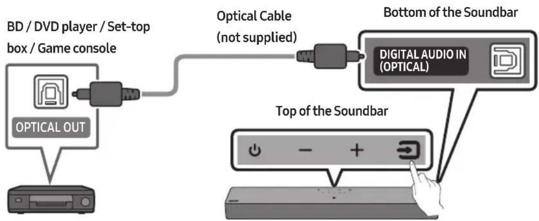 SAMSUNG HW-B400F - Connecting using an Optical Cable - 1