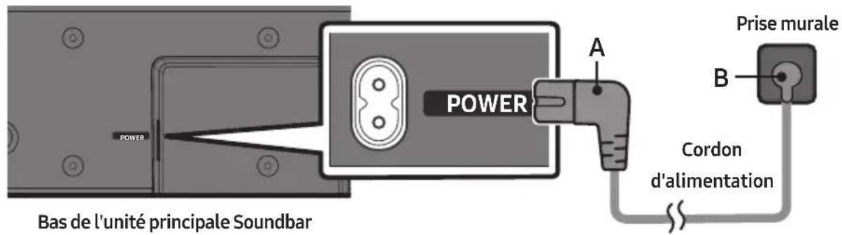 SAMSUNG HW-B400F - Connexion de l'alimentation électrique - 1