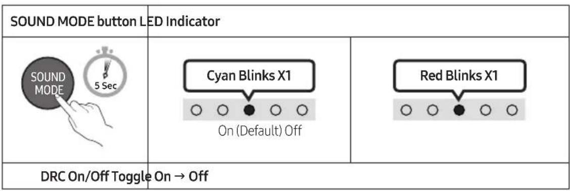 SAMSUNG HW-B400F - SOUND MODE - 1
