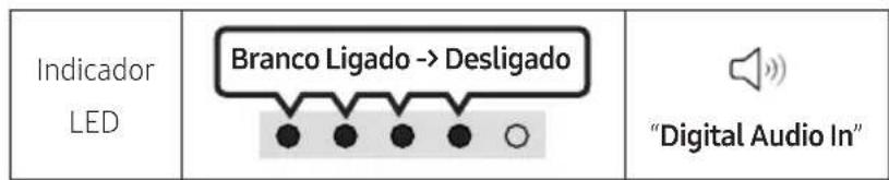 SAMSUNG HW-B400F - Ligar com cabo ortico - 2