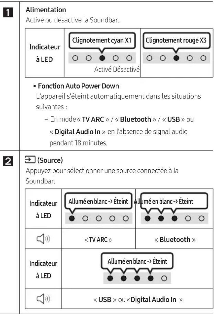 SAMSUNG HW-B400F - Comment utiliser la télécommande - 2