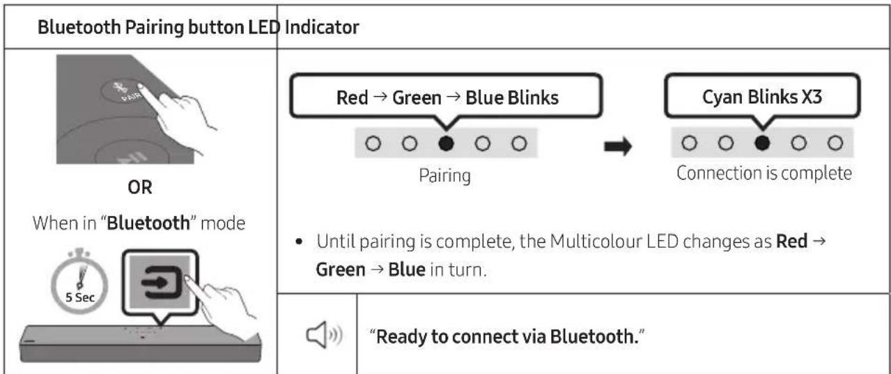 SAMSUNG HW-B400F - The initial connection - 1