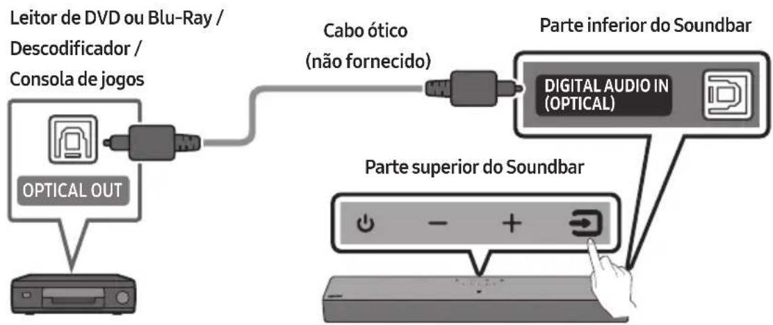 SAMSUNG HW-B400F - Ligar com cabo ortico - 1
