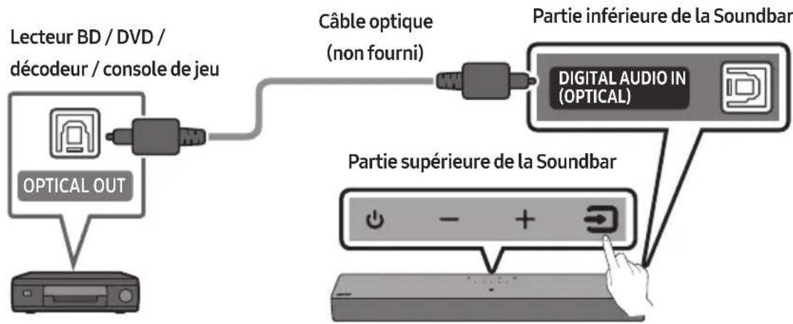 SAMSUNG HW-B400F - Connexion à l'aide d'un cable optique - 1