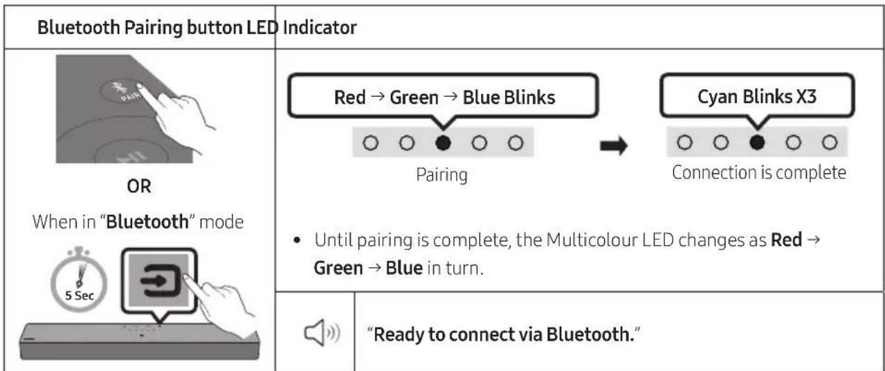 SAMSUNG HW-B400F - The initial connection - 1