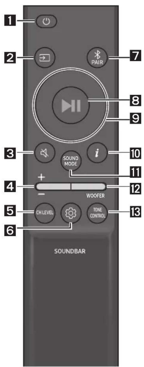 SAMSUNG HW-B400F - Como utiliser o controlo remoto - 1