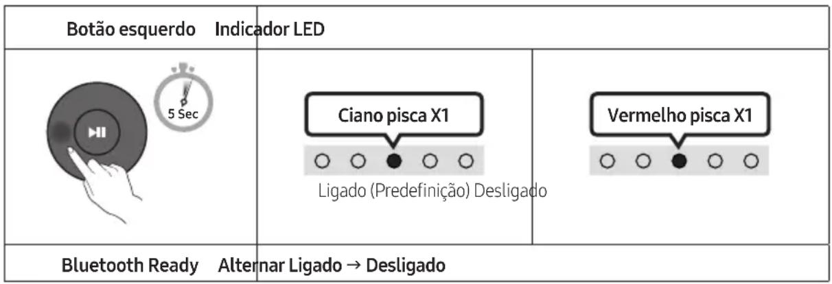 SAMSUNG HW-B400F - Ligar/desligar ligação automática da TV - 1