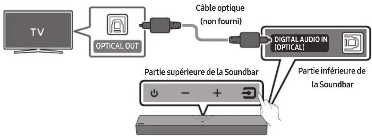 SAMSUNG HW-B400F - liste de vérifications préalables à la connexion - 2