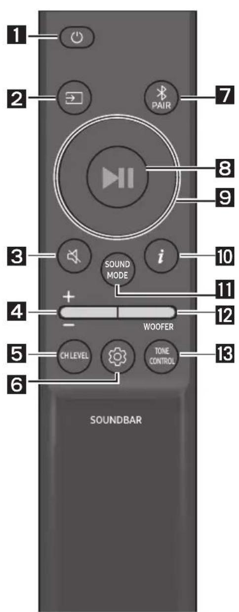 SAMSUNG HW-B400F - How to Use the Remote Control - 1