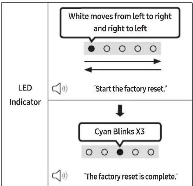 SAMSUNG HW-B400F - Reset - 2