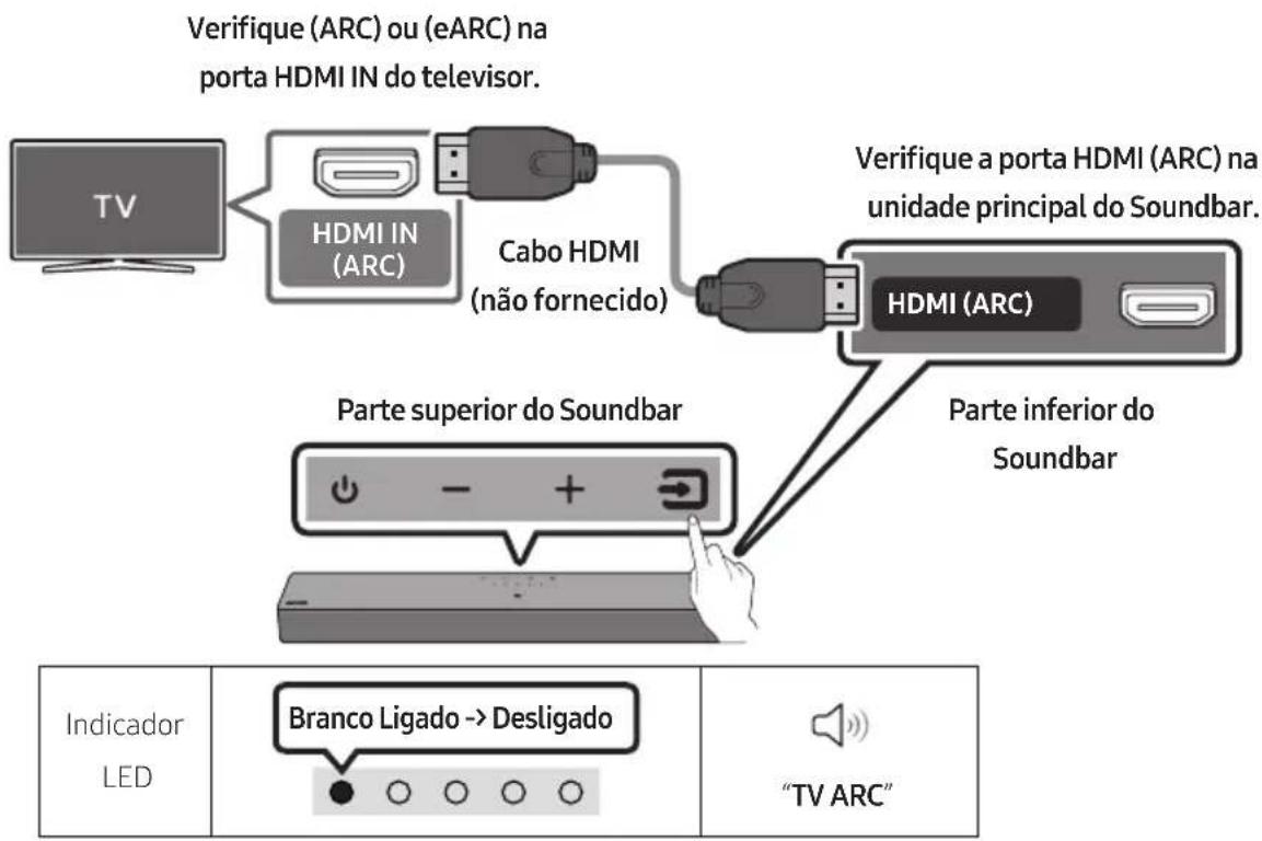 SAMSUNG HW-B400F - Ligação do teilevisor que suporta o HDMI ARC (Canal de returno de audio) - 1