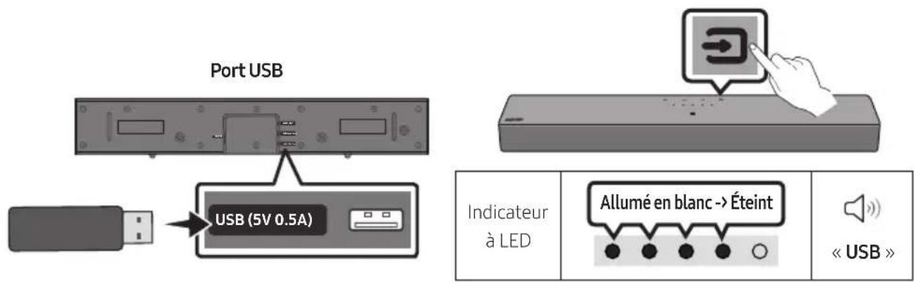 SAMSUNG HW-B400F - CONNEXION D'UN PÉRIPHÉRIQUE DE STOCKAGE USB - 1