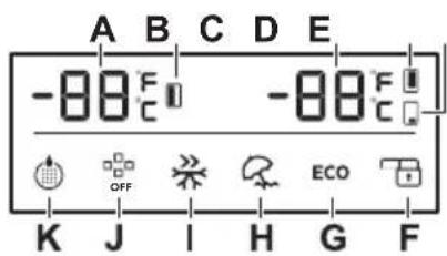 ELECTROLUX EAL575NWMS - Display - 1