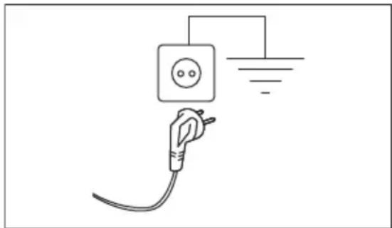 ELECTROLUX EDI7496GW - Branchement électrique - 1