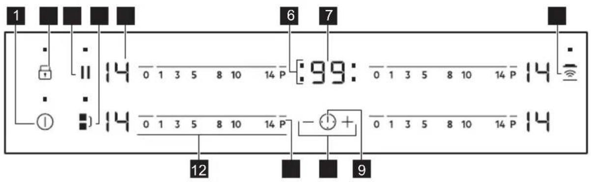 ELECTROLUX EIV83443CT - Bedienfeldlayout - 1