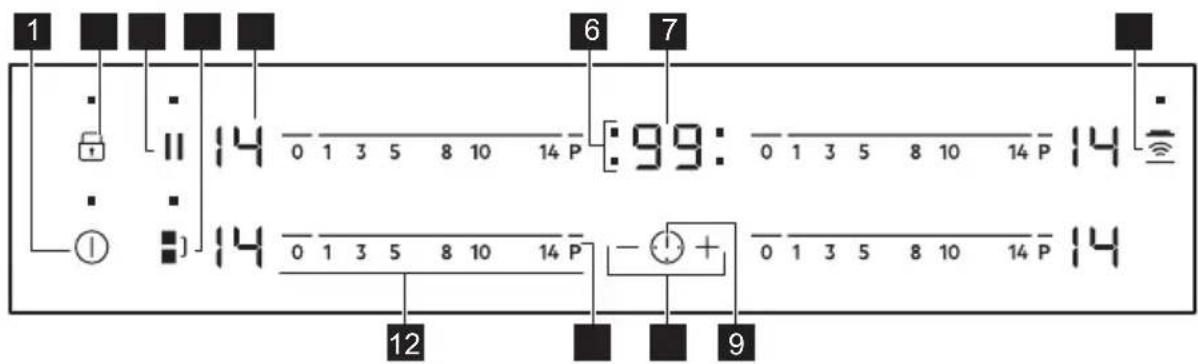 ELECTROLUX EIV83443CT - Layout del pannello di controllo - 1