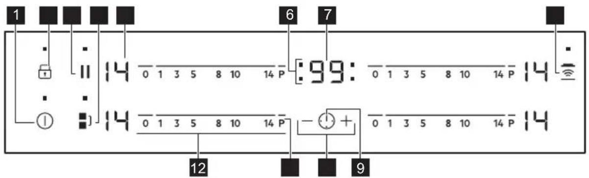 ELECTROLUX EIV83443CT - Vadības paneļa izkārtojums - 1