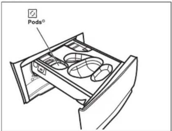 ELECTROLUX EFI7494UGW - Ajout du produit de lavage et des additifs - 6