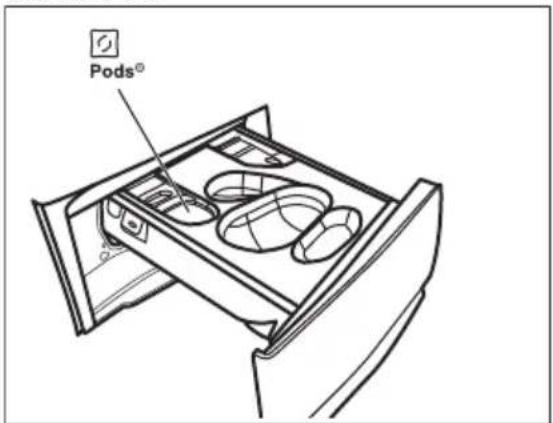 ELECTROLUX EFI7494UGW - Einfüllen von Wasch- und Pflegemitteln - 12