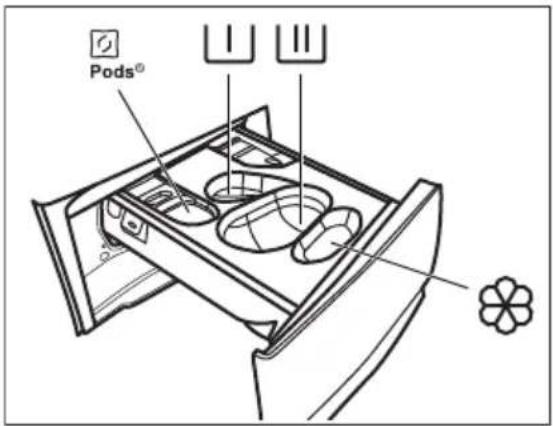 ELECTROLUX EFI7494UGW - Ajout du produit de lavage et des additifs - 1