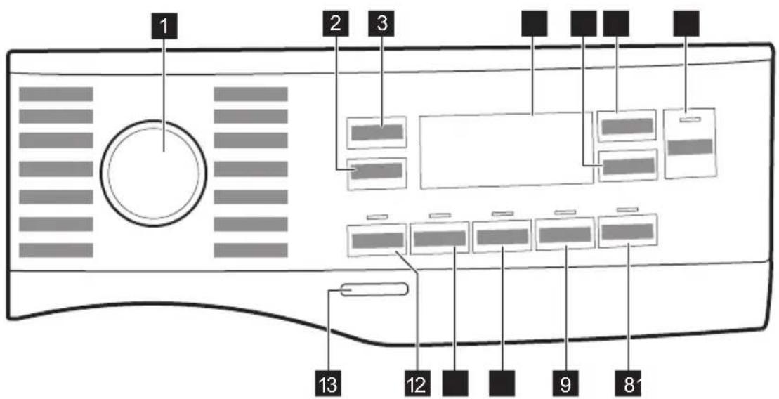 ELECTROLUX SensiCare 600 EFI6394GW - Beschreibung des Bedienfelds - 1