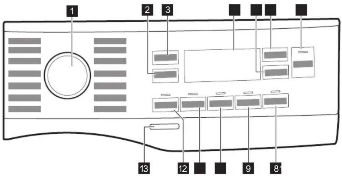 ELECTROLUX SensiCare 600 EFI6394GW - Control panel description - 1