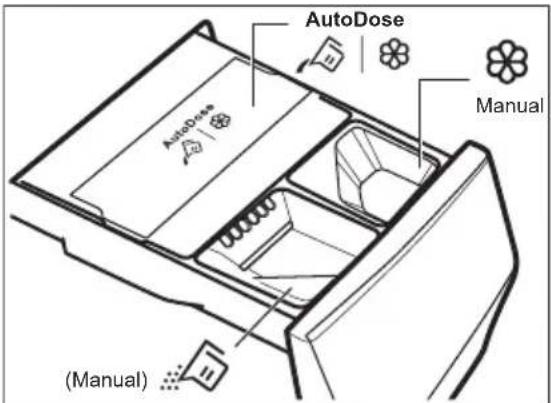 ELECTROLUX SensiCare 600 EFI6394ADG - Als beide AutoDose tanks zijn ingeschakeld in het ingestelde programma, worden het vloeibare wasmiddel en de wasverzachter automatisch geladen. - 1