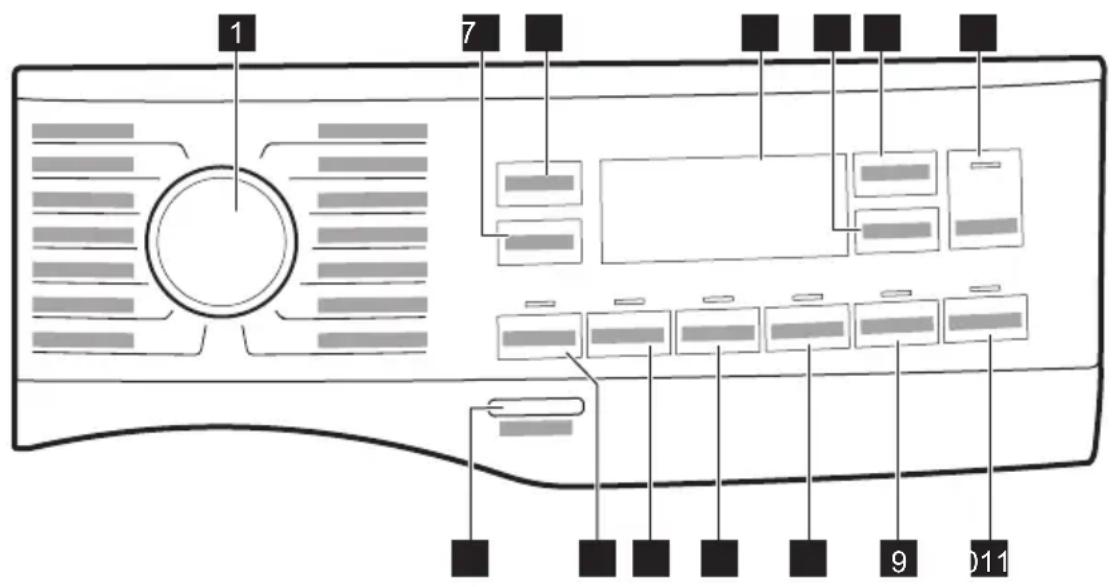ELECTROLUX SensiCare 600 EFI6394ADG - Control panel description - 1