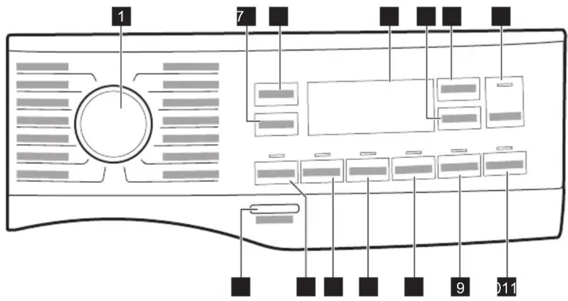 ELECTROLUX SensiCare 600 EFI6394ADG - Beschreibung des Bedienfelds - 1